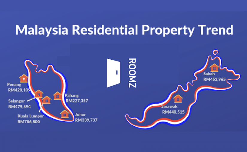 Malaysia Map