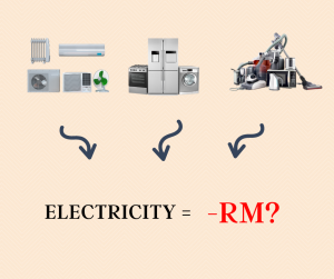 Electricity Cost