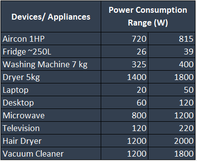 aircon kilowatts